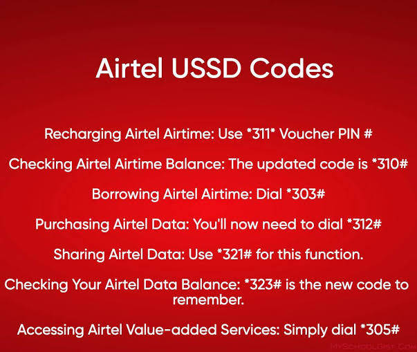 How to Check Your Airtel Number in Nigeria